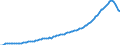 Indikator: Ingesamt / Maßeinheit: Index, 2015=100 (NSA) / Geopolitische Meldeeinheit: Luxemburg