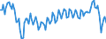 Indikator: Ingesamt / Maßeinheit: Wachstumsrate gegenüber der Vorperiode (t/t-1) / Geopolitische Meldeeinheit: Europäische Union (EU6-1958, EU9-1973, EU10-1981, EU12-1986, EU15-1995, EU25-2004, EU27-2007, EU28-2013, EU27-2020)