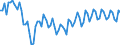 Indicator: Total / Unit of measure: Growth rate on previous period (t/t-1) / Geopolitical entity (reporting): European Union - 28 countries (2013-2020)