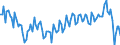 Indikator: Ingesamt / Maßeinheit: Wachstumsrate gegenüber der Vorperiode (t/t-1) / Geopolitische Meldeeinheit: Euroraum (EA11-1999, EA12-2001, EA13-2007, EA15-2008, EA16-2009, EA17-2011, EA18-2014, EA19-2015, EA20-2023)