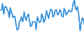 Indikator: Ingesamt / Maßeinheit: Wachstumsrate gegenüber der Vorperiode (t/t-1) / Geopolitische Meldeeinheit: Euroraum - 19 Länder (2015-2022)