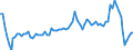 Indicator: Total / Unit of measure: Growth rate on previous period (t/t-1) / Geopolitical entity (reporting): Czechia