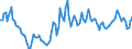 Indicator: Total / Unit of measure: Growth rate on previous period (t/t-1) / Geopolitical entity (reporting): Ireland