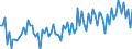 Indicator: Total / Unit of measure: Growth rate on previous period (t/t-1) / Geopolitical entity (reporting): Croatia