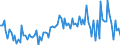 Indicator: Total / Unit of measure: Growth rate on previous period (t/t-1) / Geopolitical entity (reporting): Hungary