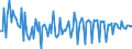 Indicator: Total / Unit of measure: Growth rate on previous period (t/t-1) / Geopolitical entity (reporting): Malta