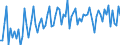 Indicator: Total / Unit of measure: Growth rate on previous period (t/t-1) / Geopolitical entity (reporting): Romania