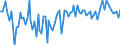 Indicator: Total / Unit of measure: Growth rate on previous period (t/t-1) / Geopolitical entity (reporting): Slovenia