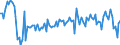 Indicator: Total / Unit of measure: Growth rate on previous period (t/t-1) / Geopolitical entity (reporting): Slovakia