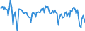 Indikator: Ingesamt / Maßeinheit: Wachstumsrate gegenüber der Vorperiode (t/t-1) / Geopolitische Meldeeinheit: Schweden