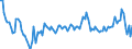 Indicator: Total / Unit of measure: Growth rate on previous period (t/t-1) / Geopolitical entity (reporting): Iceland