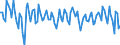 Indicator: Total / Unit of measure: Growth rate on previous period (t/t-1) / Geopolitical entity (reporting): Norway