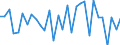 Indicator: Total / Unit of measure: Growth rate on previous period (t/t-1) / Geopolitical entity (reporting): Switzerland