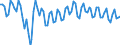 Indicator: Total / Unit of measure: Growth rate on previous period (t/t-1) / Geopolitical entity (reporting): United Kingdom