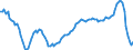 Indicator: Total / Unit of measure: Growth rate on the same quarter in previous year / Geopolitical entity (reporting): Euro area (EA11-1999, EA12-2001, EA13-2007, EA15-2008, EA16-2009, EA17-2011, EA18-2014, EA19-2015, EA20-2023)