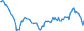 Indicator: Total / Unit of measure: Growth rate on the same quarter in previous year / Geopolitical entity (reporting): Belgium