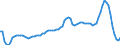 Indicator: Total / Unit of measure: Growth rate on the same quarter in previous year / Geopolitical entity (reporting): Czechia