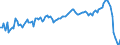 Indicator: Total / Unit of measure: Growth rate on the same quarter in previous year / Geopolitical entity (reporting): Germany