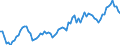 Indicator: Total / Unit of measure: Growth rate on the same quarter in previous year / Geopolitical entity (reporting): Croatia