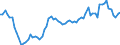 Indicator: Total / Unit of measure: Growth rate on the same quarter in previous year / Geopolitical entity (reporting): Italy