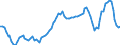 Indicator: Total / Unit of measure: Growth rate on the same quarter in previous year / Geopolitical entity (reporting): Hungary