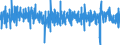 Unit of measure: Percentage change (t/t-1) - seasonally and calendar adjusted data / Statistical classification of economic activities in the European Community (NACE Rev. 2): Mining and quarrying; manufacturing; electricity, gas, steam and air conditioning supply; construction / Indicator: Production index / Geopolitical entity (reporting): Bulgaria