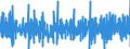 Unit of measure: Percentage change (t/t-1) - seasonally and calendar adjusted data / Statistical classification of economic activities in the European Community (NACE Rev. 2): Mining and quarrying; manufacturing; electricity, gas, steam and air conditioning supply; construction / Indicator: Production index / Geopolitical entity (reporting): Denmark