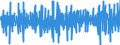 Unit of measure: Percentage change (t/t-1) - seasonally and calendar adjusted data / Statistical classification of economic activities in the European Community (NACE Rev. 2): Mining and quarrying; manufacturing; electricity, gas, steam and air conditioning supply; construction / Indicator: Production index / Geopolitical entity (reporting): Greece