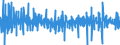 Unit of measure: Percentage change (t/t-1) - seasonally and calendar adjusted data / Statistical classification of economic activities in the European Community (NACE Rev. 2): Mining and quarrying; manufacturing; electricity, gas, steam and air conditioning supply; construction / Indicator: Production index / Geopolitical entity (reporting): Croatia