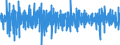 Unit of measure: Percentage change (t/t-1) - seasonally and calendar adjusted data / Statistical classification of economic activities in the European Community (NACE Rev. 2): Mining and quarrying; manufacturing; electricity, gas, steam and air conditioning supply; construction / Indicator: Production index / Geopolitical entity (reporting): Netherlands