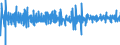 Unit of measure: Percentage change (t/t-1) - seasonally and calendar adjusted data / Statistical classification of economic activities in the European Community (NACE Rev. 2): Construction / Indicator: Production index / Geopolitical entity (reporting): European Union - 28 countries (2013-2020)