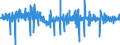 Unit of measure: Percentage change (t/t-1) - seasonally and calendar adjusted data / Statistical classification of economic activities in the European Community (NACE Rev. 2): Construction / Indicator: Production index / Geopolitical entity (reporting): Bulgaria