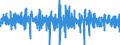 Unit of measure: Percentage change (t/t-1) - seasonally and calendar adjusted data / Statistical classification of economic activities in the European Community (NACE Rev. 2): Construction / Indicator: Production index / Geopolitical entity (reporting): Czechia