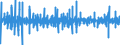 Unit of measure: Percentage change (t/t-1) - seasonally and calendar adjusted data / Statistical classification of economic activities in the European Community (NACE Rev. 2): Construction / Indicator: Production index / Geopolitical entity (reporting): Germany