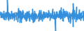 Unit of measure: Percentage change (t/t-1) - seasonally and calendar adjusted data / Statistical classification of economic activities in the European Community (NACE Rev. 2): Construction / Indicator: Production index / Geopolitical entity (reporting): Hungary