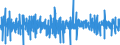 Unit of measure: Percentage change (t/t-1) - seasonally and calendar adjusted data / Statistical classification of economic activities in the European Community (NACE Rev. 2): Construction / Indicator: Production index / Geopolitical entity (reporting): Netherlands