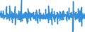 Unit of measure: Percentage change (t/t-1) - seasonally and calendar adjusted data / Statistical classification of economic activities in the European Community (NACE Rev. 2): Construction / Indicator: Production index / Geopolitical entity (reporting): Austria