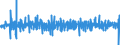 Unit of measure: Percentage change (t/t-1) - seasonally and calendar adjusted data / Statistical classification of economic activities in the European Community (NACE Rev. 2): Construction / Indicator: Production index / Geopolitical entity (reporting): Romania