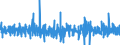 Unit of measure: Percentage change (t/t-1) - seasonally and calendar adjusted data / Statistical classification of economic activities in the European Community (NACE Rev. 2): Construction / Indicator: Production index / Geopolitical entity (reporting): Slovenia