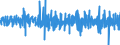 Unit of measure: Percentage change (t/t-1) - seasonally and calendar adjusted data / Statistical classification of economic activities in the European Community (NACE Rev. 2): Construction / Indicator: Production index / Geopolitical entity (reporting): Slovakia