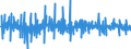 Unit of measure: Percentage change (t/t-1) - seasonally and calendar adjusted data / Statistical classification of economic activities in the European Community (NACE Rev. 2): Construction / Indicator: Production index / Geopolitical entity (reporting): Norway