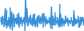 Unit of measure: Percentage change (t/t-1) - seasonally and calendar adjusted data / Statistical classification of economic activities in the European Community (NACE Rev. 2): Construction / Indicator: Production index / Geopolitical entity (reporting): North Macedonia