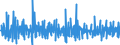 Unit of measure: Percentage change (t/t-1) - seasonally and calendar adjusted data / Statistical classification of economic activities in the European Community (NACE Rev. 2): Construction / Indicator: Production index / Geopolitical entity (reporting): North Macedonia