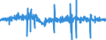 Unit of measure: Percentage change (t/t-1) - seasonally and calendar adjusted data / Statistical classification of economic activities in the European Community (NACE Rev. 2): Buildings / Indicator: Production index / Geopolitical entity (reporting): Bulgaria