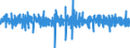 Unit of measure: Percentage change (t/t-1) - seasonally and calendar adjusted data / Statistical classification of economic activities in the European Community (NACE Rev. 2): Buildings / Indicator: Production index / Geopolitical entity (reporting): Czechia