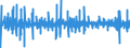 Unit of measure: Percentage change (t/t-1) - seasonally and calendar adjusted data / Statistical classification of economic activities in the European Community (NACE Rev. 2): Buildings / Indicator: Production index / Geopolitical entity (reporting): Germany