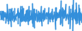 Unit of measure: Percentage change (t/t-1) - seasonally and calendar adjusted data / Statistical classification of economic activities in the European Community (NACE Rev. 2): Buildings / Indicator: Production index / Geopolitical entity (reporting): Hungary