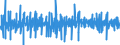 Unit of measure: Percentage change (t/t-1) - seasonally and calendar adjusted data / Statistical classification of economic activities in the European Community (NACE Rev. 2): Buildings / Indicator: Production index / Geopolitical entity (reporting): Netherlands