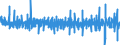 Unit of measure: Percentage change (t/t-1) - seasonally and calendar adjusted data / Statistical classification of economic activities in the European Community (NACE Rev. 2): Buildings / Indicator: Production index / Geopolitical entity (reporting): Austria