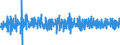 Unit of measure: Percentage change (t/t-1) - seasonally and calendar adjusted data / Statistical classification of economic activities in the European Community (NACE Rev. 2): Buildings / Indicator: Production index / Geopolitical entity (reporting): Poland